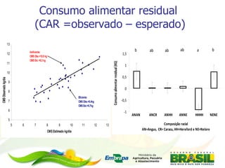 Consumo alimentar residual  (CAR =observado – esperado) 