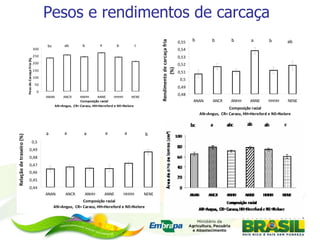 Pesos e rendimentos de carcaça 