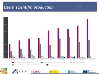 Users scientific production
 
