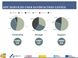 HPC SERVICES USER SATISFACTION LEVELS
 