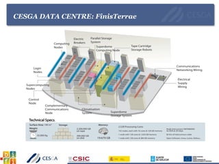 CESGA DATA CENTRE: FinisTerrae
 