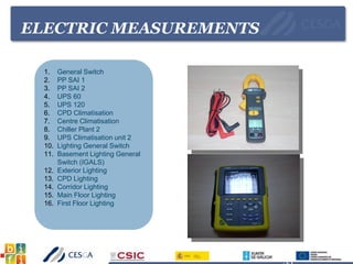 ELECTRIC MEASUREMENTS
1. General Switch
2. PP SAI 1
3. PP SAI 2
4. UPS 60
5. UPS 120
6. CPD Climatisation
7. Centre Climatisation
8. Chiller Plant 2
9. UPS Climatisation unit 2
10. Lighting General Switch
11. Basement Lighting General
Switch (IGALS)
12. Exterior Lighting
13. CPD Lighting
14. Corridor Lighting
15. Main Floor Lighting
16. First Floor Lighting
 