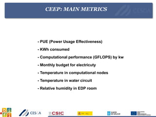 CEEP: MAIN METRICS
- PUE (Power Usage Effectiveness)
- KWh consumed
- Computational performance (GFLOPS) by kw
- Monthly budget for electricuty
- Temperature in computational nodes
- Temperature in water circuit
- Relative humidity in EDP room
 