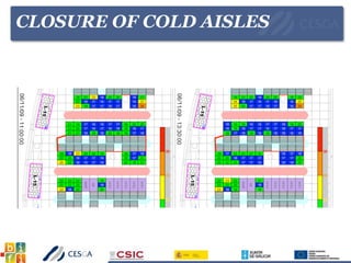 CLOSURE OF COLD AISLES
 