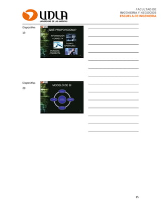 35
FACULTAD DE
INGENIERIA Y NEGOCIOS
ESCUELA DE INGENIERIA
Diapositiva
19
¿QUÉ PROPORCIONA?
INFORMACIÓN
CORRECTA
TIEMPO
OPORTUNO
PERSONA
CORRECTA
19
___________________________________
___________________________________
___________________________________
___________________________________
___________________________________
___________________________________
___________________________________
Diapositiva
20
MODELO DE BI
20
___________________________________
___________________________________
___________________________________
___________________________________
___________________________________
___________________________________
___________________________________
 