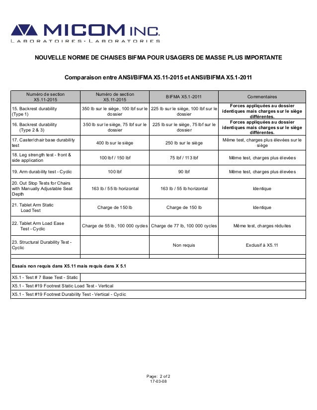 BIFMA X5.11 2015 Standard Final