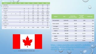 This Photo by Unknown Author is licensed under CC BY-SA
https://www.youtube.com/watch?v=icdhA6o
cgqc&list=PLZtoLM8iqZIpLKq96Rmuh6r--
rkfzbXP5&index=23&t=0s
 