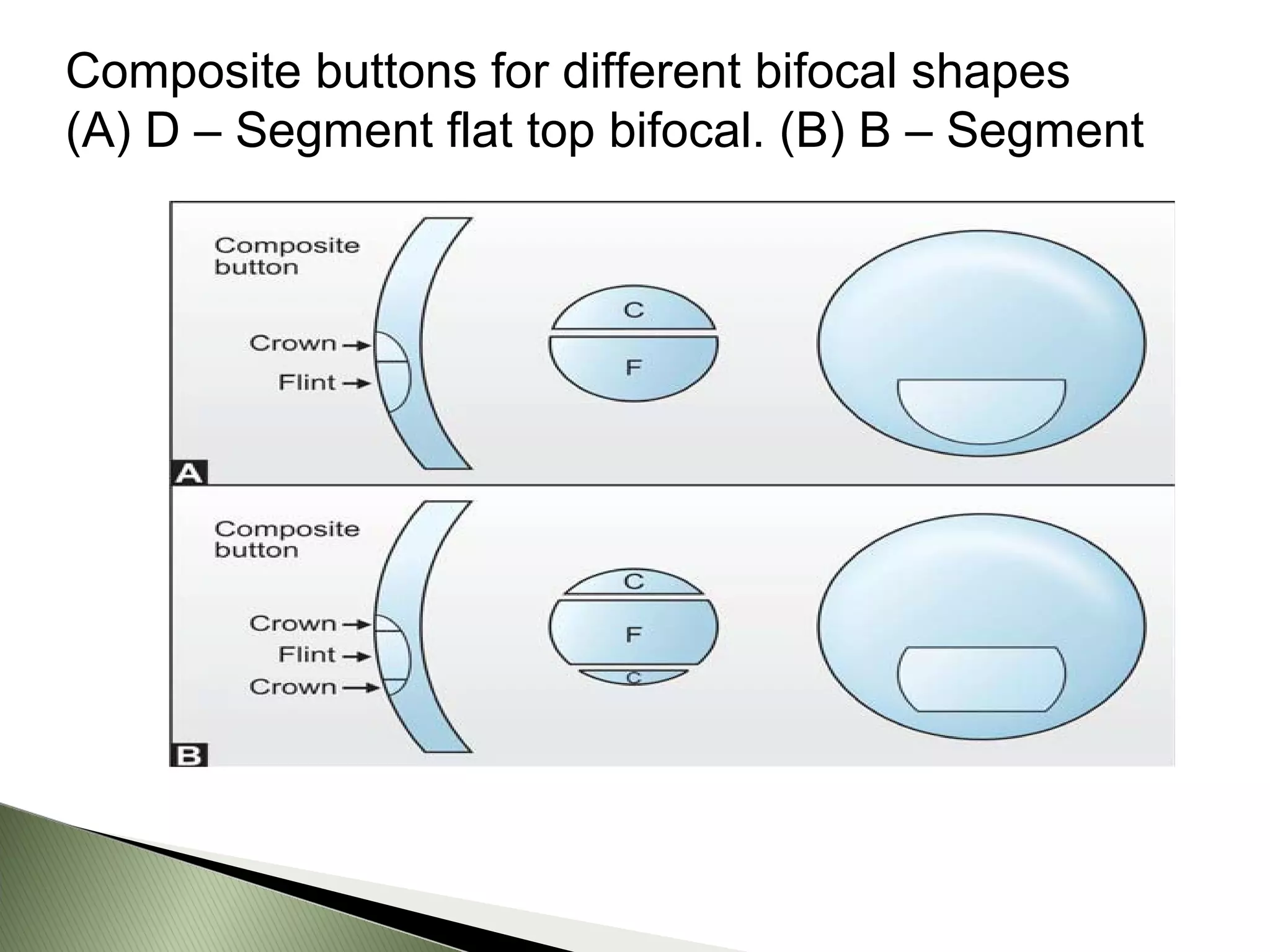 Bifocal lenses PPT