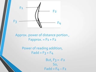 F1
F3
F2
F4
Approx. power of distance portion ,
Fapprox. = F1 + F2
Power of reading addition,
Fadd = F3 + F4
But, F3 = -F2
So,
Fadd = F4 – F2
 
