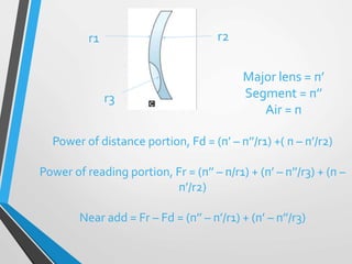 r2r1
r3
Major lens = п’
Segment = п’’
Air = п
Power of distance portion, Fd = (п’ – п’’/r1) +( п – п’/r2)
Power of reading portion, Fr = (п’’ – п/r1) + (п’ – п’’/r3) + (п –
п’/r2)
Near add = Fr – Fd = (п’’ – п’/r1) + (п’ – п’’/r3)
 