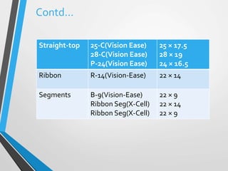 Straight-top 25-C(Vision Ease)
28-C(Vision Ease)
P-24(Vision Ease)
25 × 17.5
28 × 19
24 × 16.5
Ribbon R-14(Vision-Ease) 22 × 14
Segments B-9(Vision-Ease)
Ribbon Seg(X-Cell)
Ribbon Seg(X-Cell)
22 × 9
22 × 14
22 × 9
Contd…
 