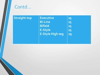 Contd…
Straight-top Executive
Bi-Line
Bifield
E-Style
E-Style High seg
25
25
25
25
29
 