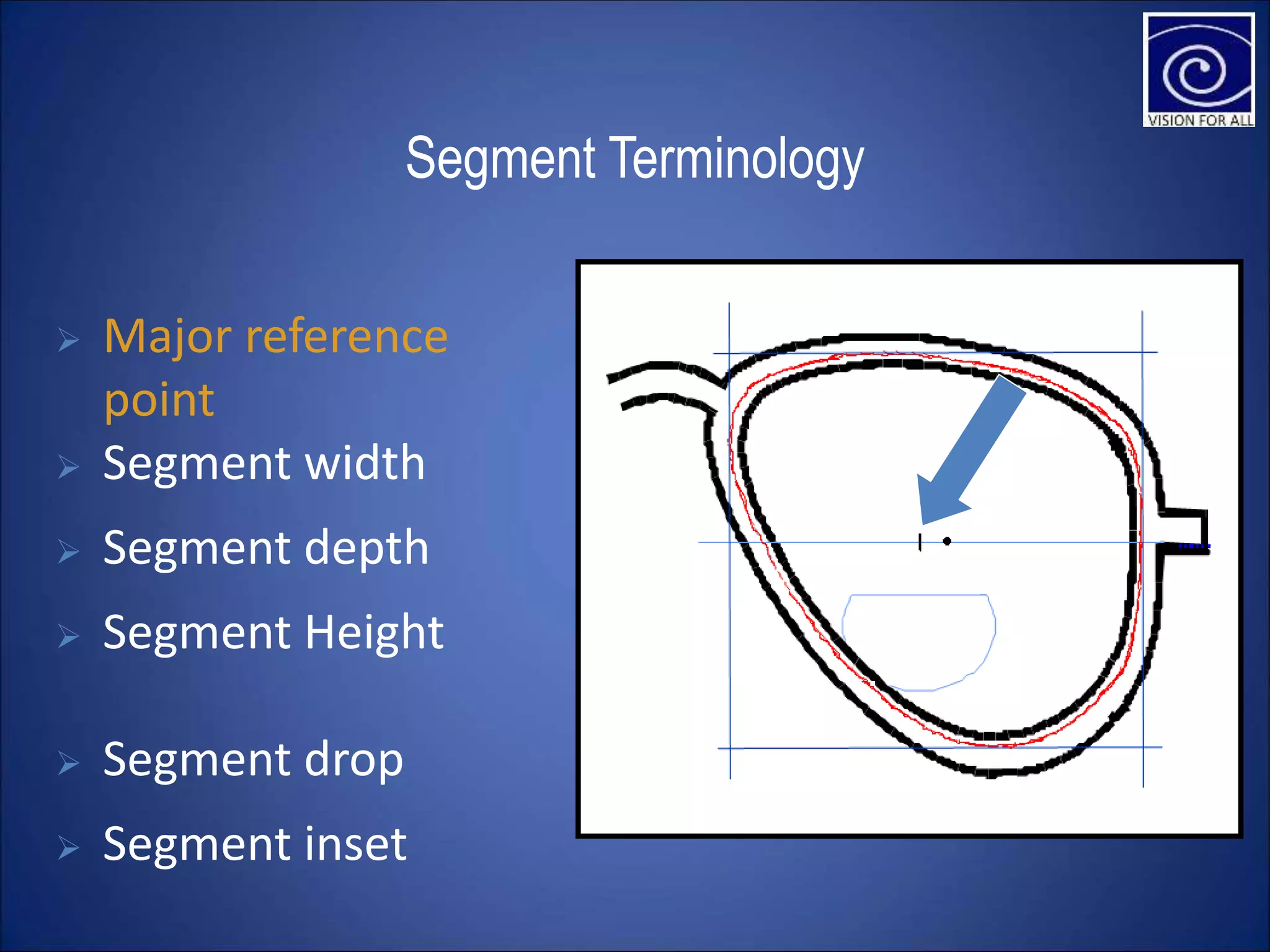 Segment Terminology
 Segment width
 Segment depth
 Segment Height
 Segment drop
 Segment inset
 Major reference
point
 