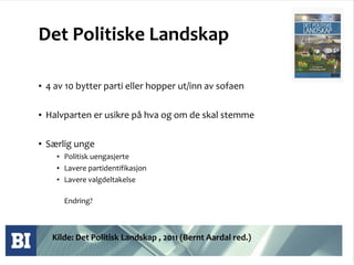 Det Politiske Landskap  4 av 10 bytter parti eller hopper ut/inn av sofaen  Halvparten er usikre på hva og om de skal stemme  Særlig unge  Politisk uengasjerte  Lavere partidentifikasjon Lavere valgdeltakelse Endring? Kilde: Det Politisk Landskap , 2011 (Bernt Aardal red.) 
