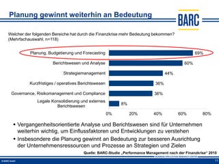 Planung gewinnt weiterhin an Bedeutung

Welcher der folgenden Bereiche hat durch die Finanzkrise mehr Bedeutung bekommen?
(Mehrfachauswahl, n=118)


          Planung, Budgetierung und Forecasting                                                  69%

                      Berichtswesen und Analyse                                            60%

                           Strategiemanagement                                   44%

          Kurzfristiges / operatives Berichtswesen                         36%

 Governance, Risikomanagement und Compliance                               36%
              Legale Konsolidierung und externes
                                                          8%
                       Berichtswesen
                                                     0%        20%        40%          60%          80%

   Vergangenheitsorientierte Analyse und Berichtswesen sind für Unternehmen
    weiterhin wichtig, um Einflussfaktoren und Entwicklungen zu verstehen
   Insbesondere die Planung gewinnt an Bedeutung zur besseren Ausrichtung
    der Unternehmensressourcen und Prozesse an Strategien und Zielen
                                      Quelle: BARC-Studie „Performance Management nach der Finanzkrise“ 2010

                                                                                                           11
 