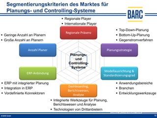 Segmentierungskriterien des Marktes für
   Planungs- und Controlling-Systeme
                                         Regionale Player
                                         Internationale Player
                                                                           Top-Down-Planung
                                          Regionale Präsenz
 Geringe Anzahl an Planern                                                Bottom-Up-Planung
 Große Anzahl an Planern                                                  Gegenstromverfahren

                Anzahl Planer                                       Planungsstrategie
                                             Planungs-
                                                und
                                            Controlling-
                                              Systeme
                                                                   Modellausrichtung &
                ERP-Anbindung
                                                                  Standardisierungsgrad

 ERP mit integrierter Planung                                             Anwendungsbereiche
                                            Dashboarding,
 Integration in ERP                                                       Branchen
                                            Berichtswesen,
 Vordefinierte Konnektoren                    Analyse                     Entwicklungswerkzeuge

                                  Integrierte Werkzeuge für Planung,
                                   Berichtswesen und Analyse
                                  Technologien von Drittanbietern
                                                                                                  16
 