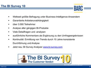 The BI Survey 10


       Weltweit größte Befragung unter Business-Intelligence-Anwendern
       Garantierte Anbieterunabhängigkeit
       über 3.000 Teilnehmer
       Analyse aller gängigen BI-Produkte
       Viele Detailfragen und -analysen
       ausführliche Kommentare als Ergänzung zu den Umfrageergebnissen
       Kontinuität: Ermittlung von Trends durch 10 Jahre konsistente
        Durchführung und Analyse
       Jetzt neu: BI Survey Analyzer www.bi-survey.com




                                                                          26
 