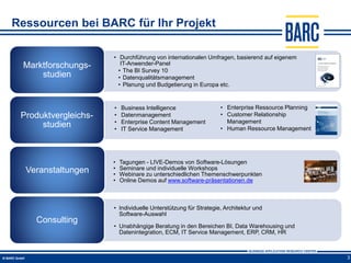 Ressourcen bei BARC für Ihr Projekt

                      • Durchführung von internationalen Umfragen, basierend auf eigenem
 Marktforschungs-        IT-Anwender-Panel
                        • The BI Survey 10
     studien            • Datenqualitätsmanagement
                        • Planung und Budgetierung in Europa etc.


                      •   Business Intelligence                 • Enterprise Ressource Planning
 Produktvergleichs-   •   Datenmanagement                       • Customer Relationship
                      •   Enterprise Content Management           Management
      studien         •   IT Service Management                 • Human Ressource Management




                      •   Tagungen - LIVE-Demos von Software-Lösungen
  Veranstaltungen     •   Seminare und individuelle Workshops
                      •   Webinare zu unterschiedlichen Themenschwerpunkten
                      •   Online Demos auf www.software-präsentationen.de



                      • Individuelle Unterstützung für Strategie, Architektur und
                        Software-Auswahl
    Consulting
                      • Unabhängige Beratung in den Bereichen BI, Data Warehousing und
                        Datenintegration, ECM, IT Service Management, ERP, CRM, HR



                                                                                                  3
 