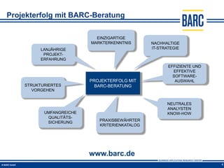 Projekterfolg mit BARC-Beratung

                            EINZIGARTIGE
                          MARKTERKENNTNIS       NACHHALTIGE
          LANJÄHRIGE                            IT-STRATEGIE
           PROJEKT-
          ERFAHRUNG
                                                       EFFIZIENTE UND
                                                         EFFEKTIVE
                                                         SOFTWARE-
                          PROJEKTERFOLG MIT               AUSWAHL
    STRUKTURIERTES          BARC-BERATUNG
       VORGEHEN


                                                      NEUTRALES
                                                      ANALYSTEN
           UMFANGREICHE                               KNOW-HOW
            QUALITÄTS-
                             PRAXISBEWÄHRTER
            SICHERUNG
                             KRITERIENKATALOG




                          www.barc.de
                                                                        4
 
