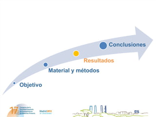 Conclusiones

                       Resultados
           Material y métodos

Objetivo
 