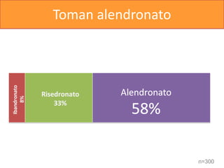Toman alendronato




                    n=300
 