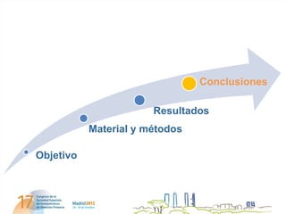 Conclusiones

                       Resultados
           Material y métodos

Objetivo
 