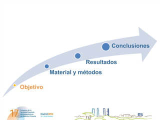 Conclusiones

                       Resultados
           Material y métodos

Objetivo
 