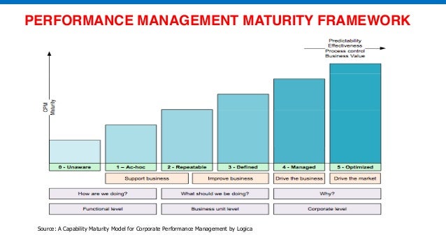 performance management frame work Performance management involves much more than just assigning ratings it is a continuous cycle that involves: planning work in advance so. performance management frame work Performance management involves much more than just assigning ratings it is a continuous cycle that involves: planning work in advance so.