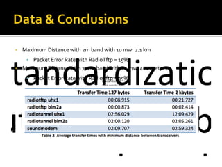 Alp Sayin Stockholm, Sweden
While using the 70 cm band, the received power decays much more relative to the 2 meter
band and therefore observed to have a much shorter range.
In both bands having a high ground has a good impact on signal strength.
Concerning all solutions together:
Radiotftp solution seems to have much greater bitrate compared to others, but this is simply
an effect of utilizing the channel more efficiently. On the other hand, other solutions can’t 
use the channel this efficiently, even if they wanted to.
The radiotunnel solution shows almost an exponential growth in transfer time with respect
to the file size. This is due to the manual forced drop of the packets to ensure half-duplex
operation.
Soundmodem proved itself to be a faster option compared to radiotunnel, even with its low
raw bitrate (1200 bps).
If the radiotunnel is not to be improved to act as an half-duplex interface, and if
soundmodem solution can be improved to use radiometrix devices, then radiotunnel
solution can deprecated.
Some suggestions could be made according to some requirements:
o If higher throughput is required; radiotftp,
o If easy-setup and easy API is required; radiotunnel
o If standardization and easy API is required; soundmodem
o If standardization and set-it-and-forget-it kind of application is required; APRS
solution would be suggested.
As can be observed, each solution addresses a specific requirement. Therefore there is not
one `best` solution in this project.
Transfer Time 127 bytes Transfer Time 2 kbytes
radiotftp uhx1 00:08.915 00:21.727
radiotftp bim2a 00:00.873 00:02.414
radiotunnel uhx1 02:56.029 12:09.429
radiotunnel bim2a 02:00.120 02:05.261
soundmodem 02:09.707 02:59.324
Table 3. Average transfer times with minimum distance between transceivers
Below are the plots that summarize some key measurements of these experiments with radiotftp
solution. The disconnected cases are discarded from the plots, therefore fewer samples can be observed
tandardization
standardization
ution would be
• Maximum Distance with 2m band with 10 mw: 2.1 km
• Packet Error Rate with RadioTftp = 15%
• Maximum Distance with 70cm band with 10 mw: 400 meters
• Packet Error Rate with RadioTftp = 35%
 