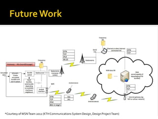 *Courtesy ofWSNTeam 2012 (KTH Communications System Design, Design ProjectTeam)
 