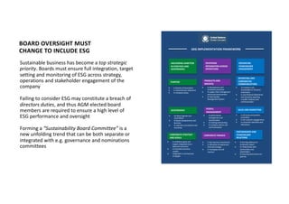 BOARD OVERSIGHT MUST
CHANGE TO INCLUDE ESG
Sustainable business has become a top strategic
priority. Boards must ensure fu...