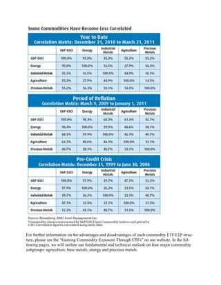 For further information on the advantages and disadvantages of each commodity ETF/ETP struc-
ture, please see the ―Gaining Commodity Exposure Through ETFs‖ on our website. In the fol-
lowing pages, we will outline our fundamental and technical outlook on four major commodity
subgroups: agriculture, base metals, energy and precious metals.
 