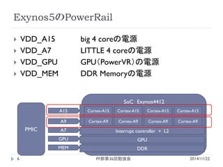 SoC Exynos4412 
Exynos5のPowerRail 
VDD_A15 big 4 coreの電源 
VDD_A7 LITTLE 4 coreの電源 
VDD_GPU GPU（PowerVR）の電源 
VDD_MEM DDR Memoryの電源 
Cortex-A15 
Cortex-A15 
Cortex-A15 
Cortex-A15 
GPU 
DDR 
A15 
GPU 
MEM 
PMIC 
2014/11/22 
PF部第36回勉強会 
6 
Cortex-A7 
Cortex-A7 
Cortex-A7 
Cortex-A7 
A7  