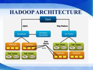 HADOOPARCHITECTURE
 