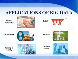 Government
Smarter
Healthcare
Retail
Insurance
Banking &
security
Customer
service
APPLICATIONS OF BIG DATA
 