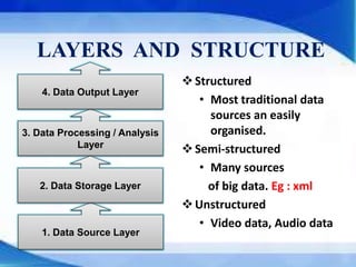 LAYERS AND STRUCTURE
1. Data Source Layer
3. Data Processing / Analysis
Layer
2. Data Storage Layer
4. Data Output Layer
Structured
• Most traditional data
sources an easily
organised.
Semi-structured
• Many sources
of big data. Eg : xml
Unstructured
• Video data, Audio data
 