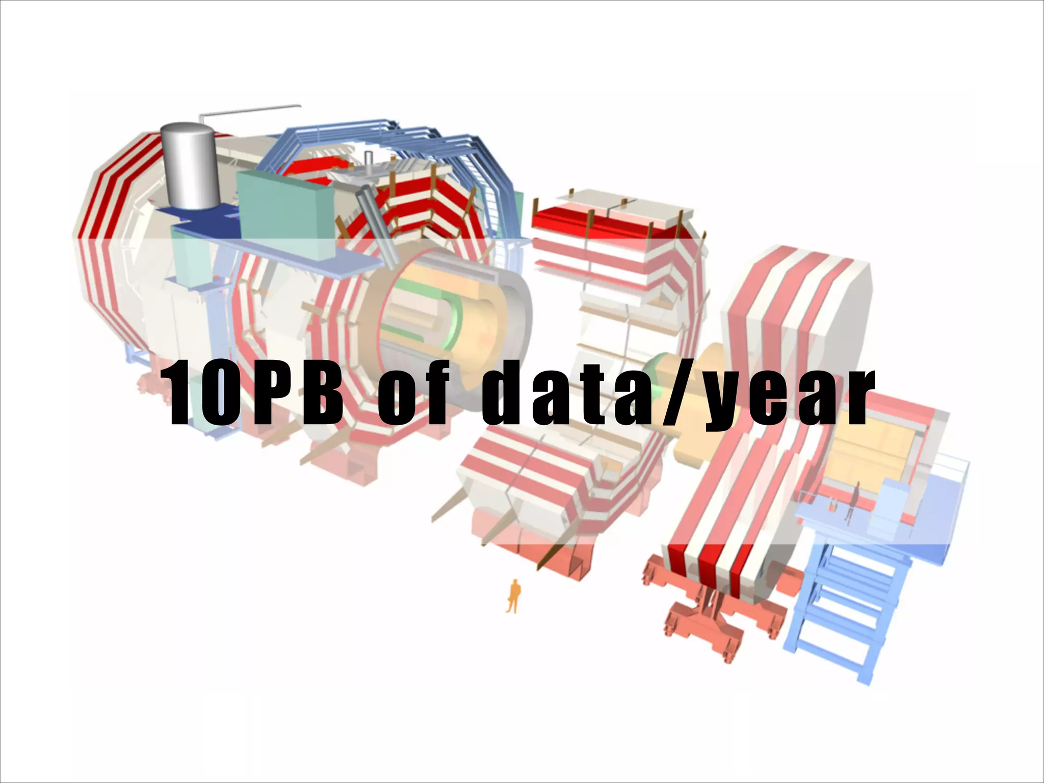 10PB of data/year

 