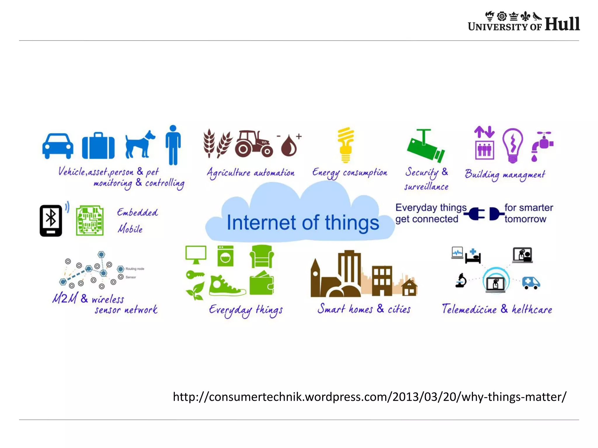 h9p://consumertechnik.wordpress.com/2013/03/20/why-­‐things-­‐ma9er/	
  
 