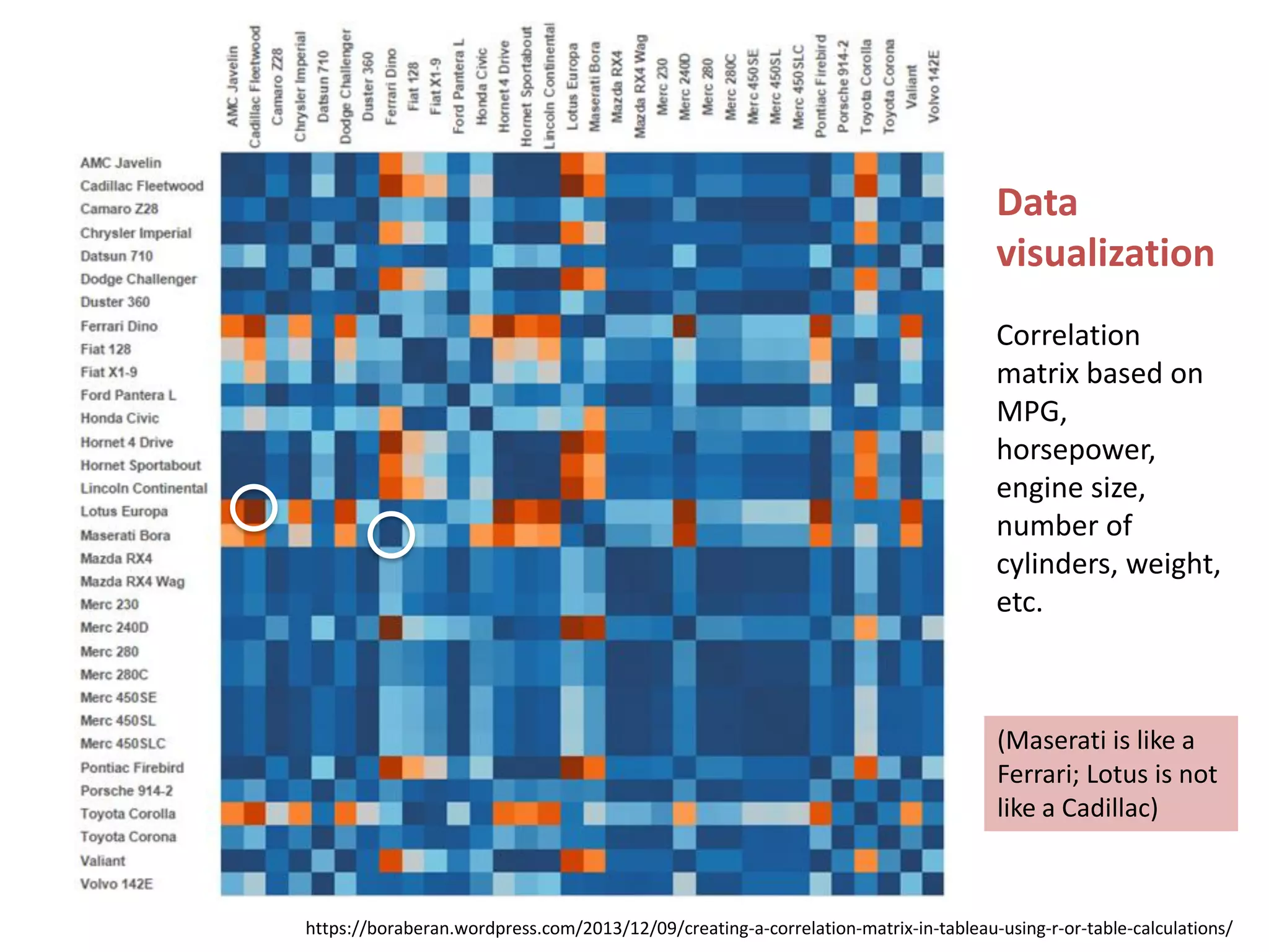 h9p://www.slideshare.net/datasciencelondon/big-­‐data-­‐sorry-­‐data-­‐science-­‐what-­‐does-­‐a-­‐data-­‐scien4st-­‐do	
  
Who works with the big data?
 