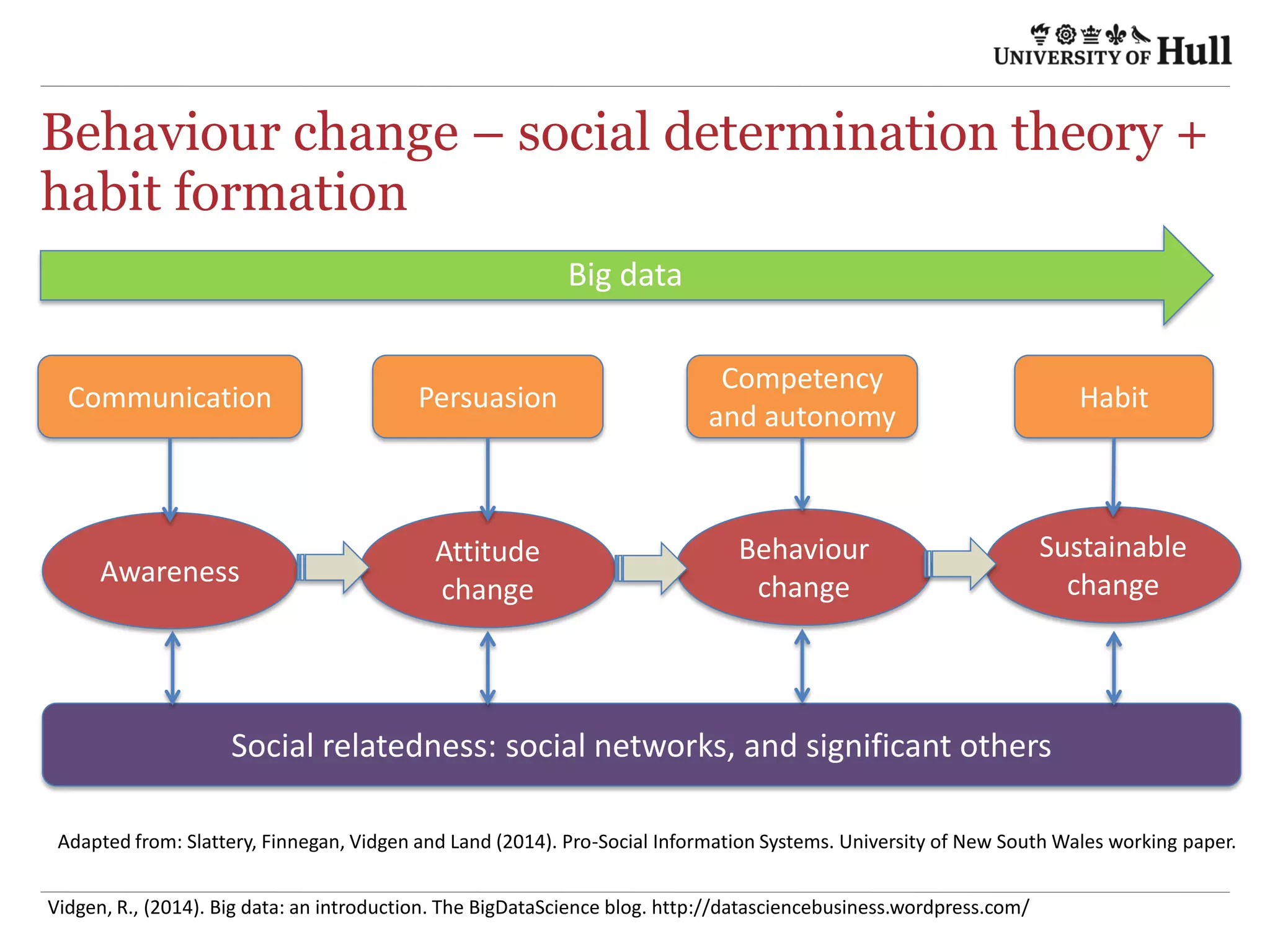 Data	
  
visualiza4on	
  
	
  
Correla4on	
  
matrix	
  based	
  on	
  
MPG,	
  
horsepower,	
  
engine	
  size,	
  
number	
  of	
  
cylinders,	
  weight,	
  
etc.	
  
h9ps://boraberan.wordpress.com/2013/12/09/crea4ng-­‐a-­‐correla4on-­‐matrix-­‐in-­‐tableau-­‐using-­‐r-­‐or-­‐table-­‐calcula4ons/	
  
(Masera4	
  is	
  like	
  a	
  
Ferrari;	
  Lotus	
  is	
  not	
  
like	
  a	
  Cadillac)	
  
 