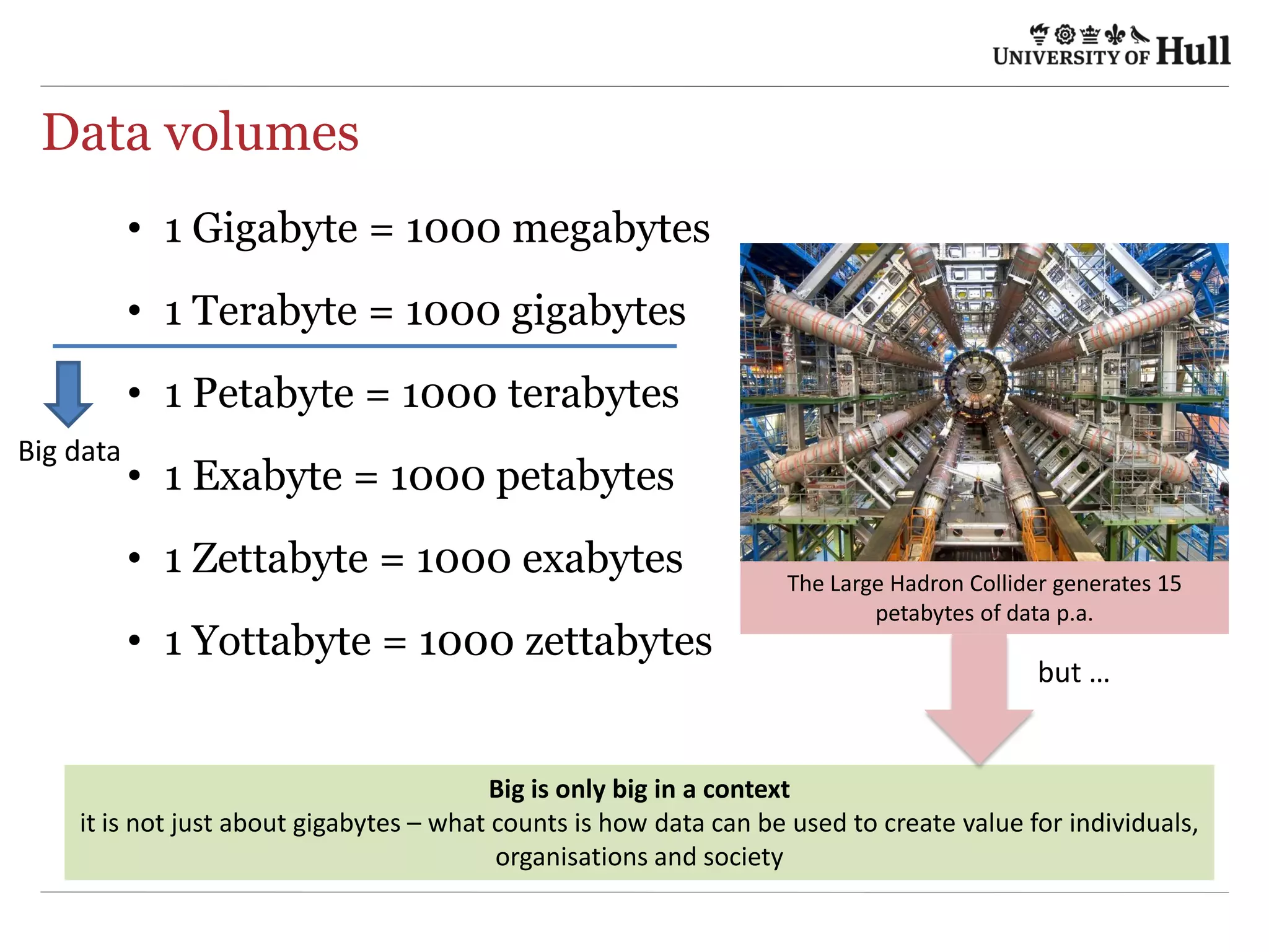Data volumes
•  1 Gigabyte = 1000 megabytes
•  1 Terabyte = 1000 gigabytes
•  1 Petabyte = 1000 terabytes
•  1 Exabyte = 1000 petabytes
•  1 Zettabyte = 1000 exabytes
•  1 Yottabyte = 1000 zettabytes
Big	
  data	
  
The	
  Large	
  Hadron	
  Collider	
  generates	
  15	
  
petabytes	
  of	
  data	
  p.a.	
  
Big	
  is	
  only	
  big	
  in	
  a	
  context	
  
it	
  is	
  not	
  just	
  about	
  gigabytes	
  –	
  what	
  counts	
  is	
  how	
  data	
  can	
  be	
  used	
  to	
  create	
  value	
  for	
  individuals,	
  
organisa4ons	
  and	
  society	
  
but	
  …	
  
 