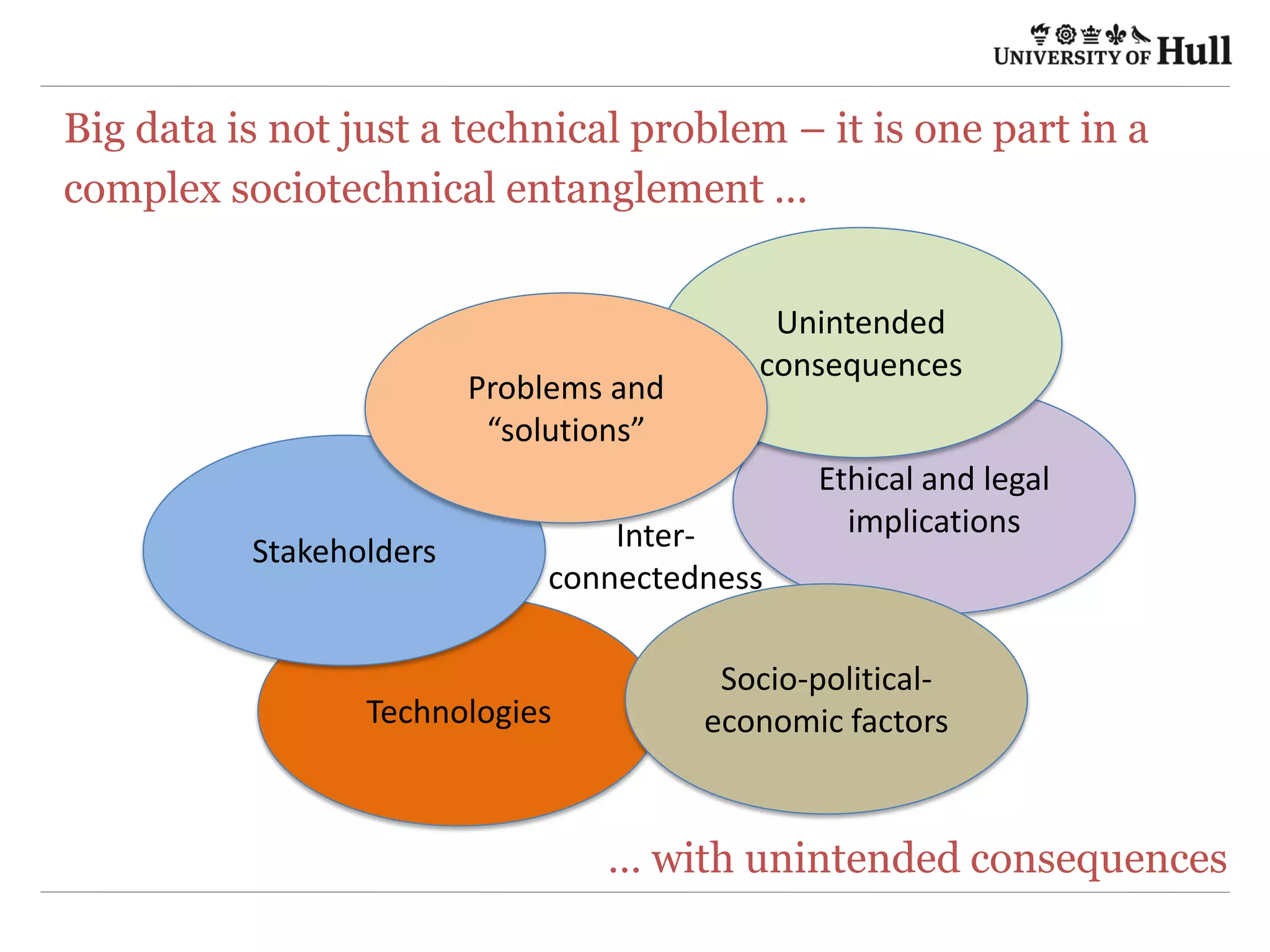 Inter-­‐
connectedness	
  
Big data is not just a technical problem – it is part of a
complex sociotechnical entanglement …
Regulatory	
  and	
  
legal	
  aspects	
  
Technologies	
  
Ethical	
  
implica4ons	
  
Stakeholders	
  
Problems	
  and	
  
“solu4ons”	
  
Socio-­‐poli4cal-­‐
economic	
  factors	
  
… with unintended consequences
 