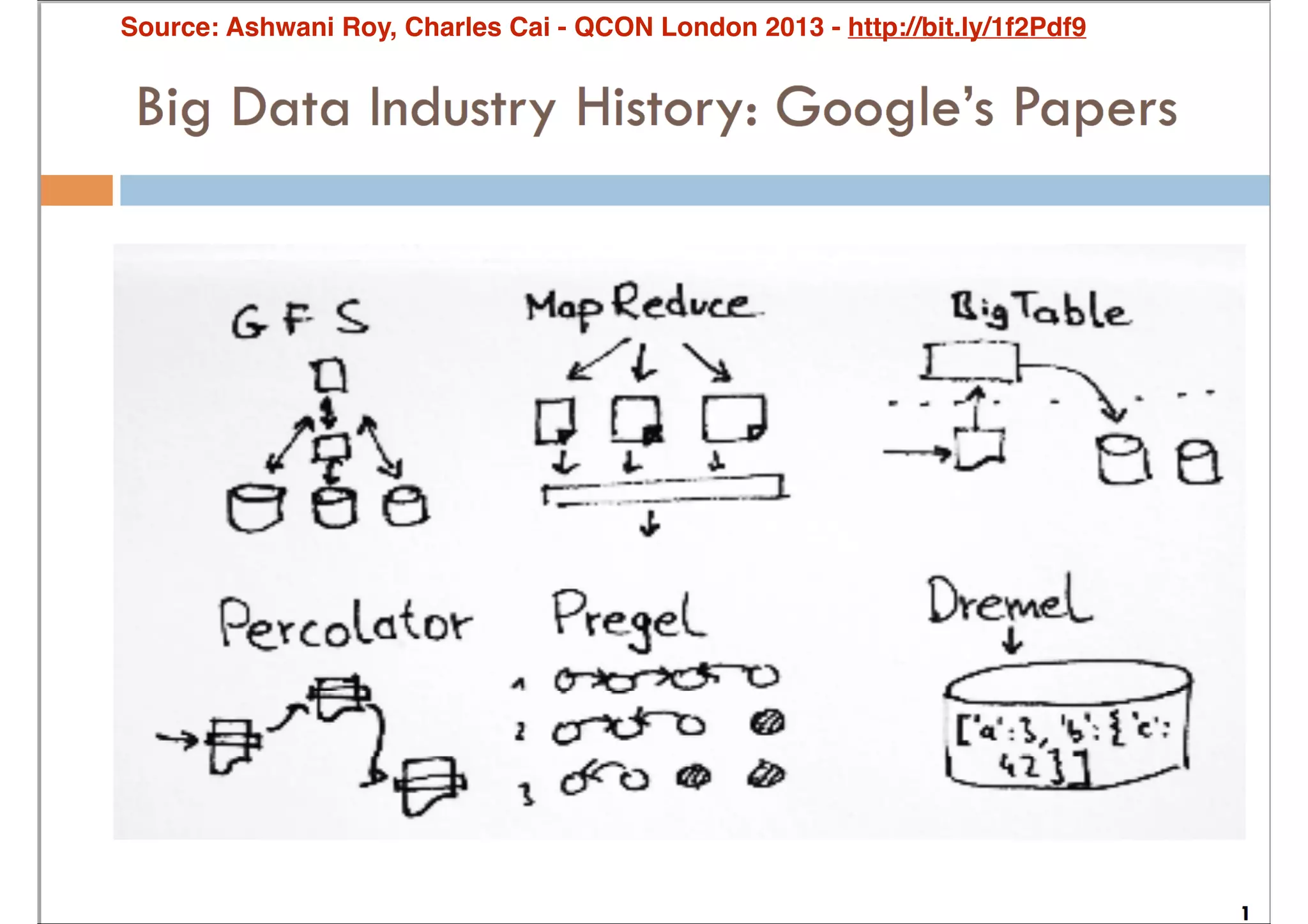 Source: Ashwani Roy, Charles Cai - QCON London 2013 - http://bit.ly/1f2Pdf9

 