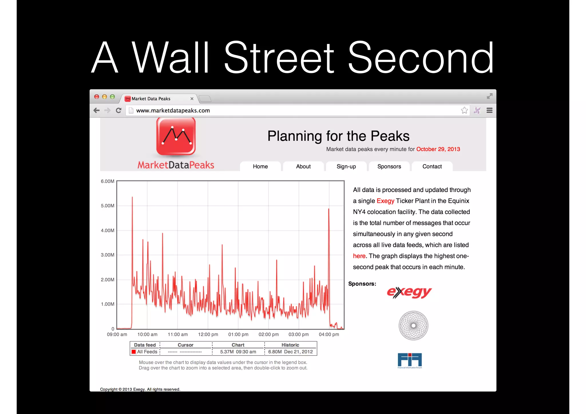 A Wall Street Second

 