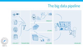 Big Data pipeline with Scala by Rohit Rai, Tuplejump - presented at ...