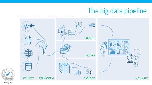 big data pipeline with scala by rohit rai tuplejump presented at p data pipeline