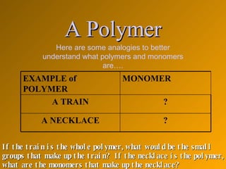 A Polymer Here are some analogies to better understand what polymers and monomers are…. If the train is the whole polymer, what would be the small groups that make up the train?  If the necklace is the polymer, what are the monomers that make up the necklace? ? A NECKLACE ? A TRAIN MONOMER EXAMPLE of POLYMER 