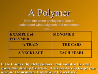 A Polymer Here are some analogies to better understand what polymers and monomers are…. If the train is the whole polymer, what would be the small groups that make up the train?  If the necklace is the polymer, what are the monomers that make up the necklace? EACH PEARL A NECKLACE THE CARS A TRAIN MONOMER EXAMPLE of POLYMER 