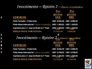 Investimento – Roteiro 2 -  classe econômica Investimento – Roteiro 2 -  classe executiva   SERVIÇOS Por pessoa SGL Por pessoa DBL Parte Terrestre + Fretamento  USD  8.524,49 USD  5.985,00 Parte Aérea Internacional -  classe econômica USD  1.500,00 USD  1.500,00 Ingressos para o 1 Jogo do Brasil na 1ª Fase USD  1.500,00 USD  1.500,00 PREÇO TOTAL POR PESSOA  USD  11.524,49 USD  8.985,00                 SERVIÇOS Por pessoa SGL Por pessoa DBL Parte Terrestre + Fretamento  USD  8.524,49 USD  5.985,00 Parte Aérea Internacional -  classe executiva USD  5.708,00 USD  5.708,00 Ingressos para o 1 Jogo do Brasil na 1ª Fase USD  1.500,00 USD  1.500,00 PREÇO TOTAL POR PESSOA  USD 15.732,49 USD  13.193,00 