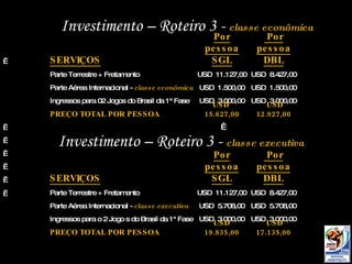 Investimento – Roteiro 3 -  classe econômica Investimento – Roteiro 3 -  classe executiva   SERVIÇOS Por pessoa SGL Por pessoa DBL Parte Terrestre + Fretamento  USD  11.127,00 USD  8.427,00 Parte Aérea Internacional -  classe econômica USD  1.500,00 USD  1.500,00 Ingressos para 02 Jogos do Brasil da 1ª Fase USD  3.000,00 USD  3.000,00 PREÇO TOTAL POR PESSOA  USD  15.627,00 USD  12.927,00               SERVIÇOS Por pessoa SGL Por pessoa DBL Parte Terrestre + Fretamento  USD  11.127,00 USD  8.427,00 Parte Aérea Internacional -  classe executiva USD  5.708,00 USD  5.708,00 Ingressos para o 2 Jogo s do Brasil da 1ª Fase USD  3.000,00 USD  3.000,00 PREÇO TOTAL POR PESSOA  USD 19.835,00 USD  17.135,00 